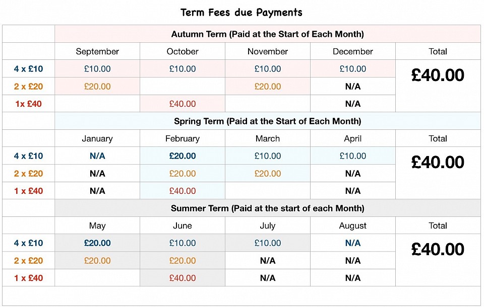 Suggested Payment Options