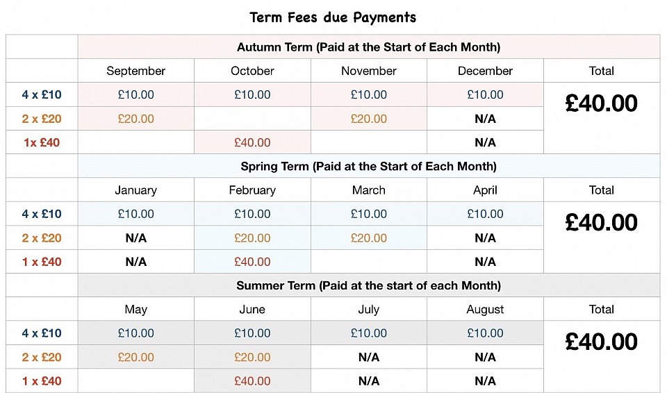 Payment Options