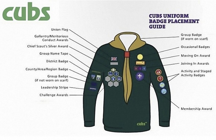 Badge Placement